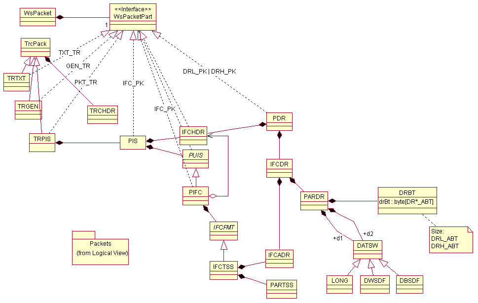 Packet-Class-Library