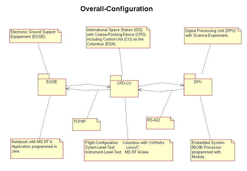 Overall-View of the System.